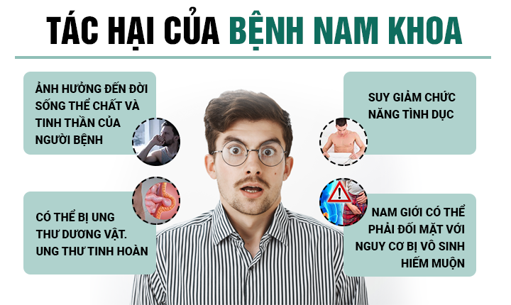 Phòng khám nam khoa uy tín, chất lượng cao ở Hà Nội
