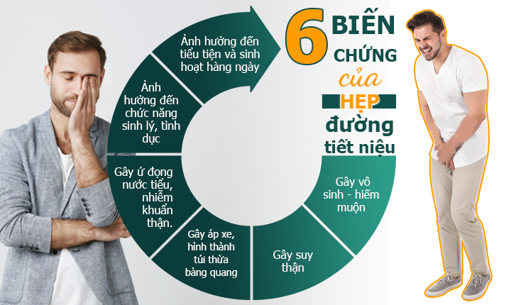 Hẹp đường tiết niệu: Nguyên nhân, triệu chứng và cách điều trị hiệu quả
